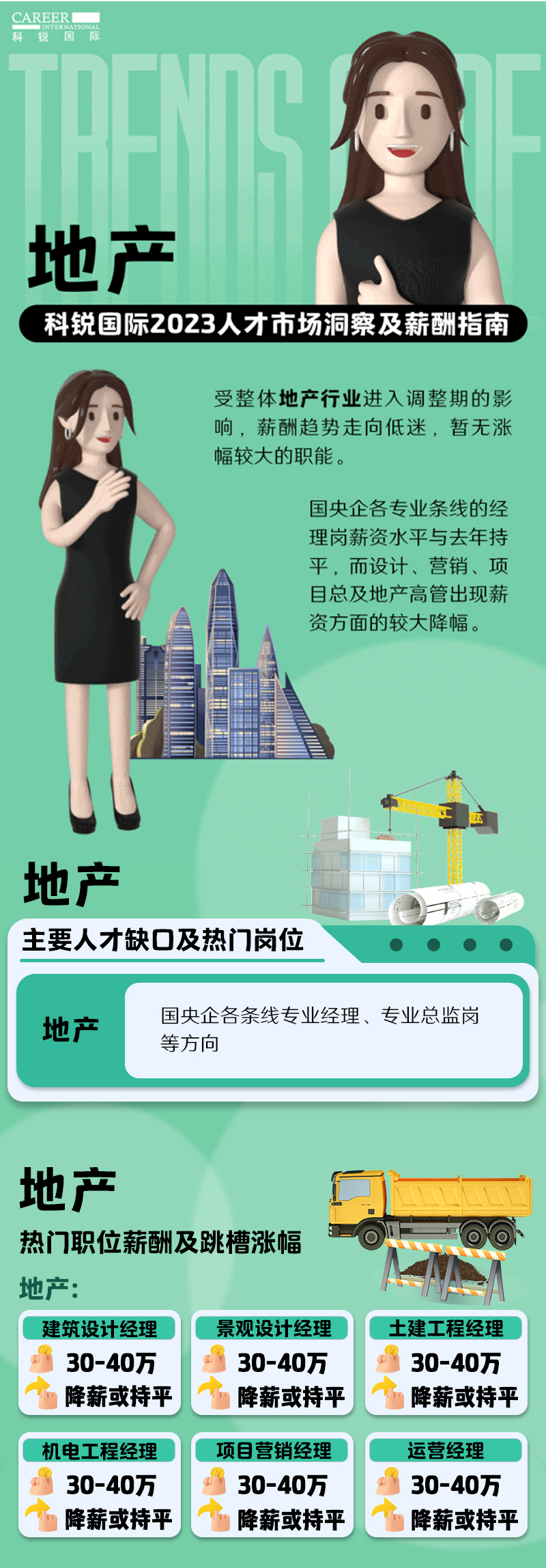 知名猎头公司evo真人视讯国际的薪酬报告——《2023人才市场洞察及薪酬指南-地产篇》