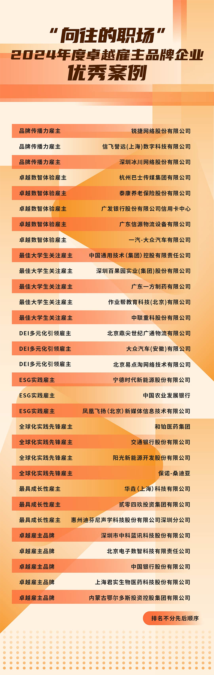 由《中国经营报》和evo真人视讯国际联合发起的“2024年度卓越雇主品牌企业优秀案例”在大会揭晓